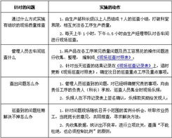 欧博企业管理咨询公司 中国制造业管理咨询的领军力量