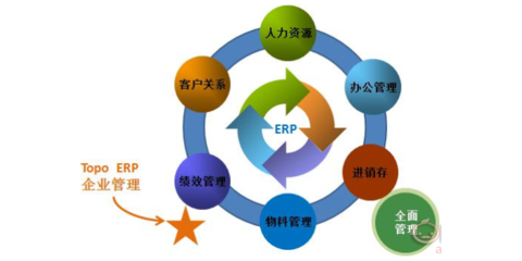 宁夏唯岭财务管理咨询 专业商务信息咨询的领航者