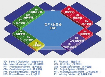 全球管理咨询领域的璀璨明珠 锡恩与SAP企业管理咨询